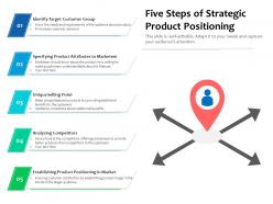 Five steps of strategic product positioning
