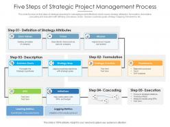 Five steps of strategic project management process