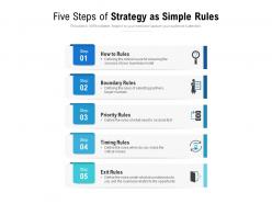 Five steps of strategy as simple rules
