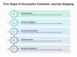 Five steps of successful customer journey mapping