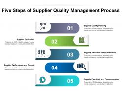 Five steps of supplier quality management process