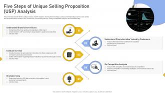Five Steps Of Unique Selling Proposition USP Analysis