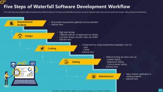 Five Steps Of Waterfall Software Development Workflow