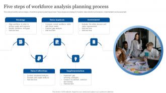 Five Steps Of Workforce Analysis Planning Process