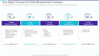 Five Steps Process For Data Requirement Analysis