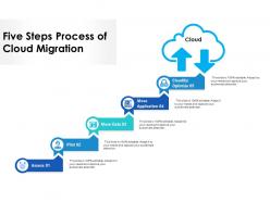 Five steps process of cloud migration