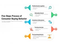 Five Steps Process Of Consumer Buying Behavior