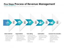 Five steps process of revenue management