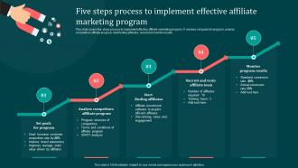 Five Steps Process To Implement Effective Affiliate Implementing B2B Marketing Strategies Mkt SS
