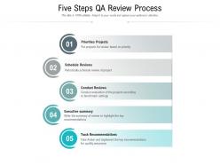 Five steps qa review process