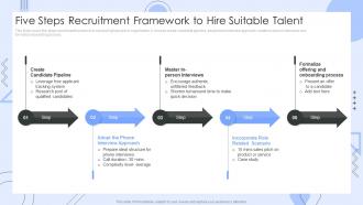 Five Steps Recruitment Framework To Hire Suitable Talent