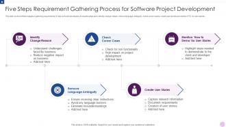 Five Steps Requirement Gathering Process For Software Project Development