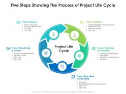 Five steps showing the process of project life cycle