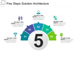 Five steps solution architecture presentation ideas