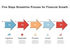 Five steps streamline process for financial growth