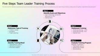 Five Steps Team Leader Training Process