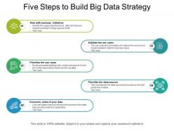 Five steps to build big data strategy