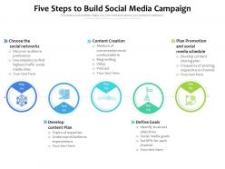 Five steps to build social media campaign