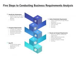Five steps to conducting business requirements analysis