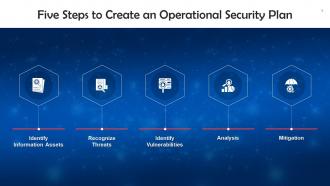 Five Steps To Create An Operational Security Plan Training Ppt