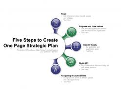 Five steps to create one page strategic plan