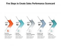 Five steps to create sales performance scorecard