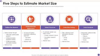 Five steps to estimate market size
