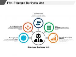 Five strategic business unit powerpoint guide