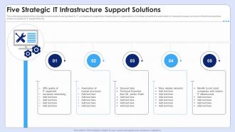 Five Strategic IT Infrastructure Support Solutions
