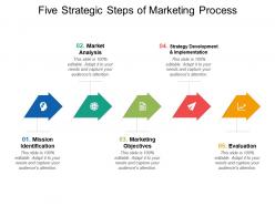 Five strategic steps of marketing process