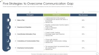 Five Strategies To Overcome Communication Gap