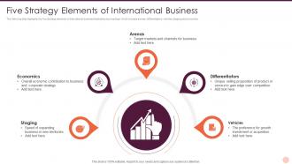 Five Strategy Elements Of International Business