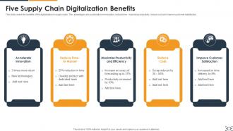 Five Supply Chain Digitalization Benefits