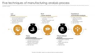 Five Techniques Of Manufacturing Analysis Process