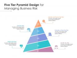 Five tier pyramid design for managing business risk