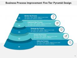 Five Tier Pyramid Strategic Management Analyse Information Evaluate Communication