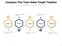 Five Timeline Growth Organization Revenue Product Communication Investment