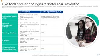 Five Tools And Technologies For Retail Loss Prevention