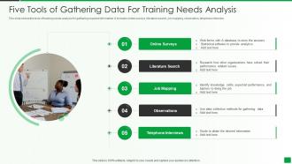 Five Tools Of Gathering Data For Training Needs Analysis