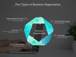 Five Types Of Business Organization