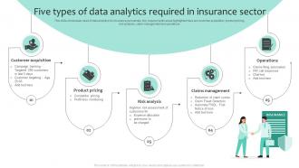 Five Types Of Data Analytics Required In Insurance Sector