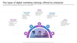 Five Types Of Digital Marketing Trainings Offered By Enterprise