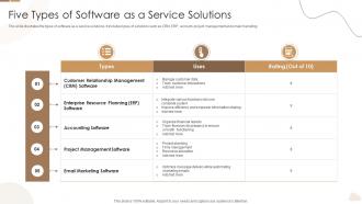 Five Types Of Software As A Service Solutions