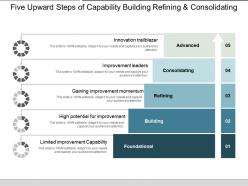 Five upward steps of capability building refining and consolidating
