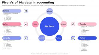 Five Vs Of Big Data In Accounting