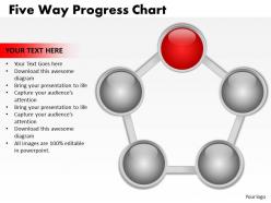 Five way progress chart 13