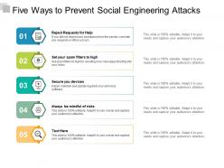 Five ways to prevent social engineering attacks
