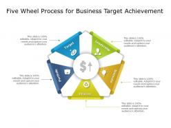 Five wheel process for business target achievement