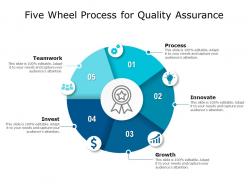 Five wheel process for quality assurance