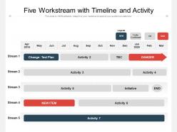 Five workstream with timeline and activity